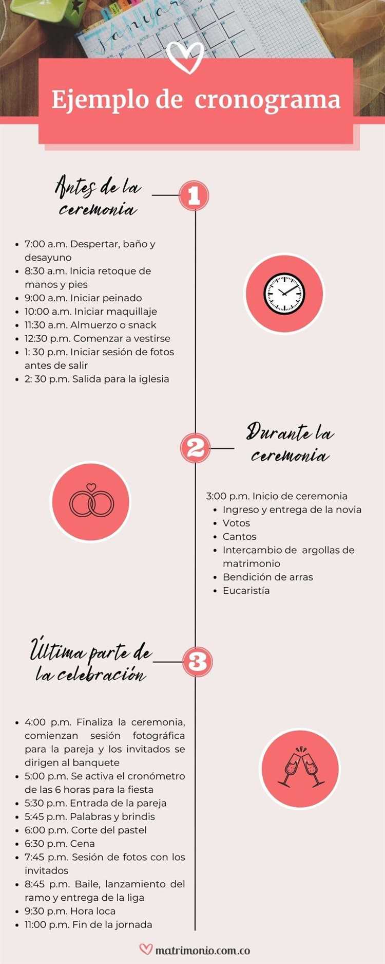 ¿Cuál es el orden de una fiesta de boda?