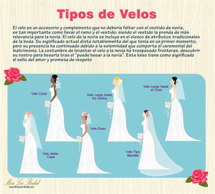 ¿Cuál es el significado del velo de la novia?