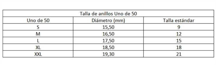 Estadísticas sobre las tallas de anillo más comunes en mujeres