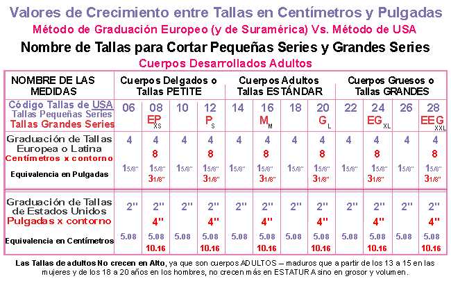 ¿Cómo se determina la talla 