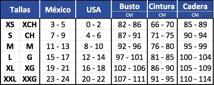 1. Conoce tus medidas