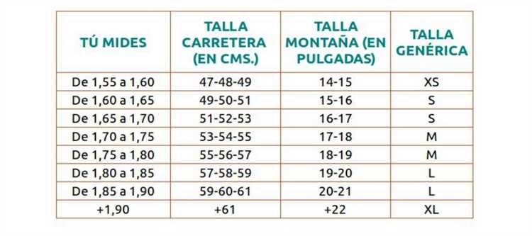 Tabla de tallas