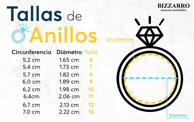 ¿Cuáles son los 6 anillos?