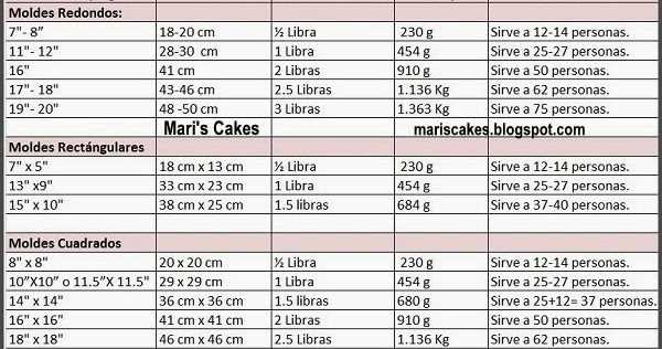 ¿Cuántas libras de torta para 40 personas?