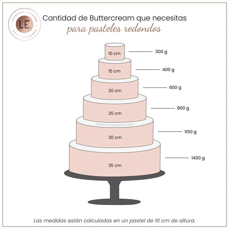 ¿Cuántas libras de torta para 50 personas?