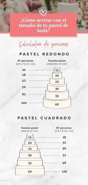 ¿Cuántas personas comen 1 kg de torta?