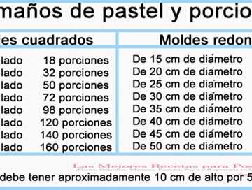 Las dimensiones del molde de 20 cm