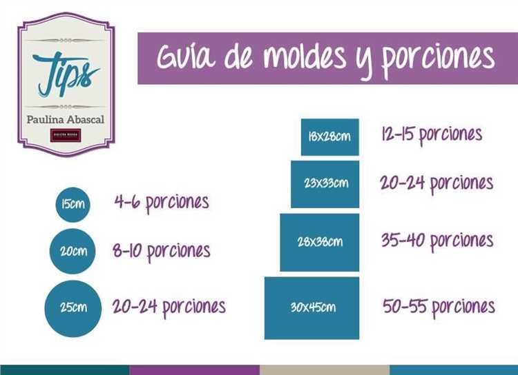 Factores a considerar al calcular las porciones