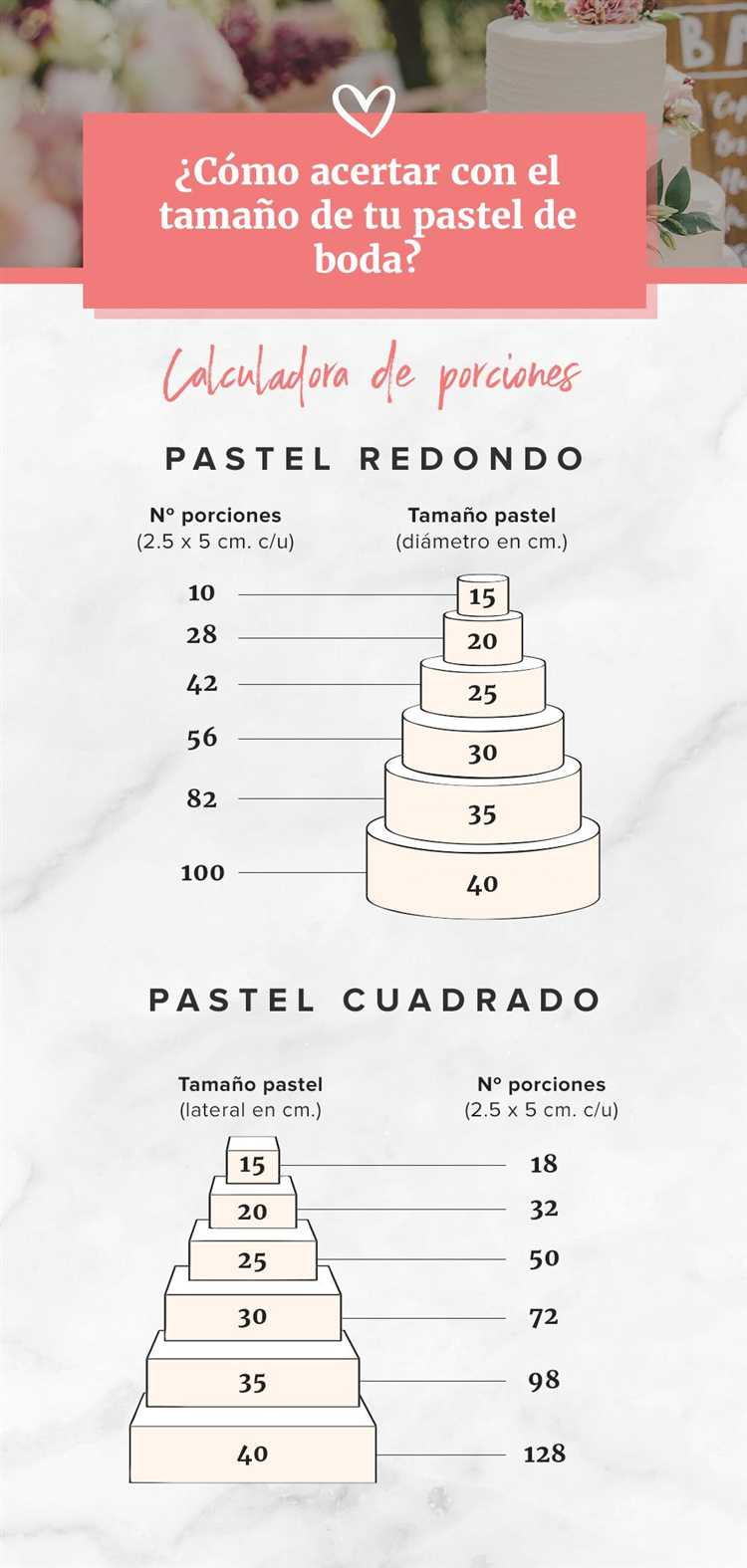 Ideas alternativas para presentar el pastel de bodas