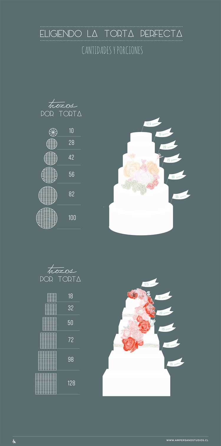 ¿Cuánto mide un pastel de bodas?