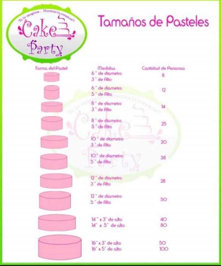 ¿Cuánto pesa un pastel de 20 cm?