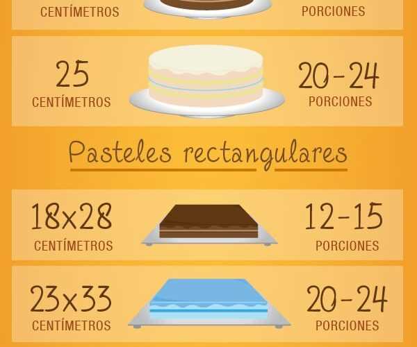 ¿Cuánto pesa un pastel para 70 personas?