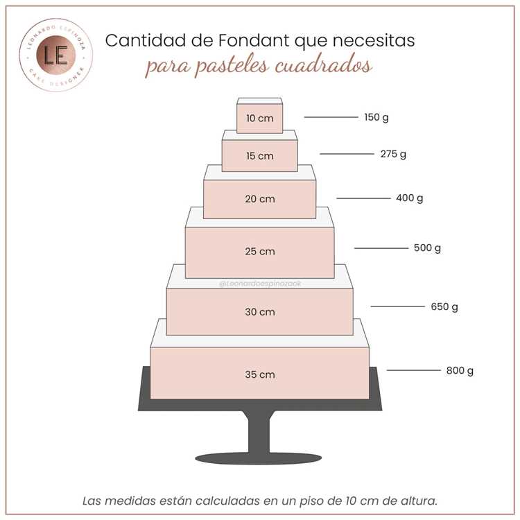 Consejos para calcular las porciones