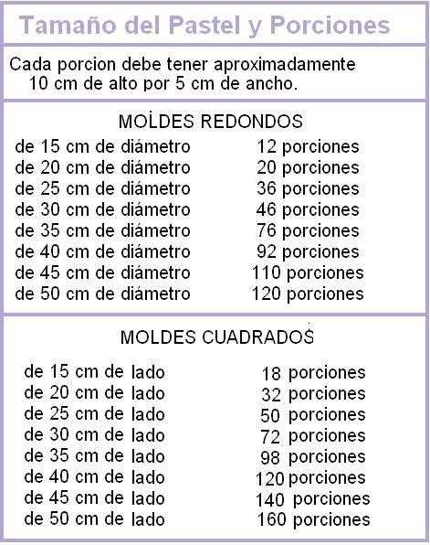 ¿Cuánto rinde una torta de 22 cm?