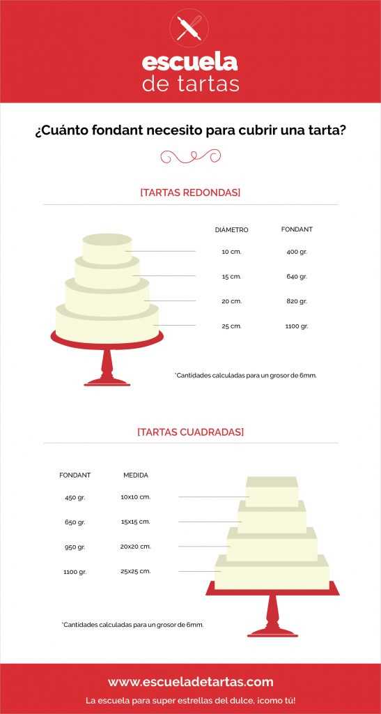 Cantidad de pastel en kilos = número de personas x cantidad de pastel por persona