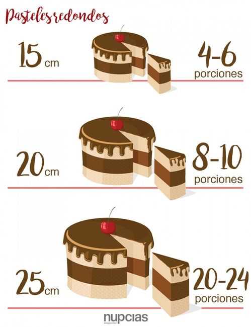 ¿Cuántos kilos de torta para 10 personas?