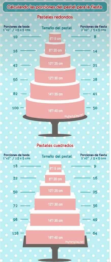 Tartas y pasteles