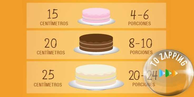 ¿Cómo se calculan las porciones de pastel?