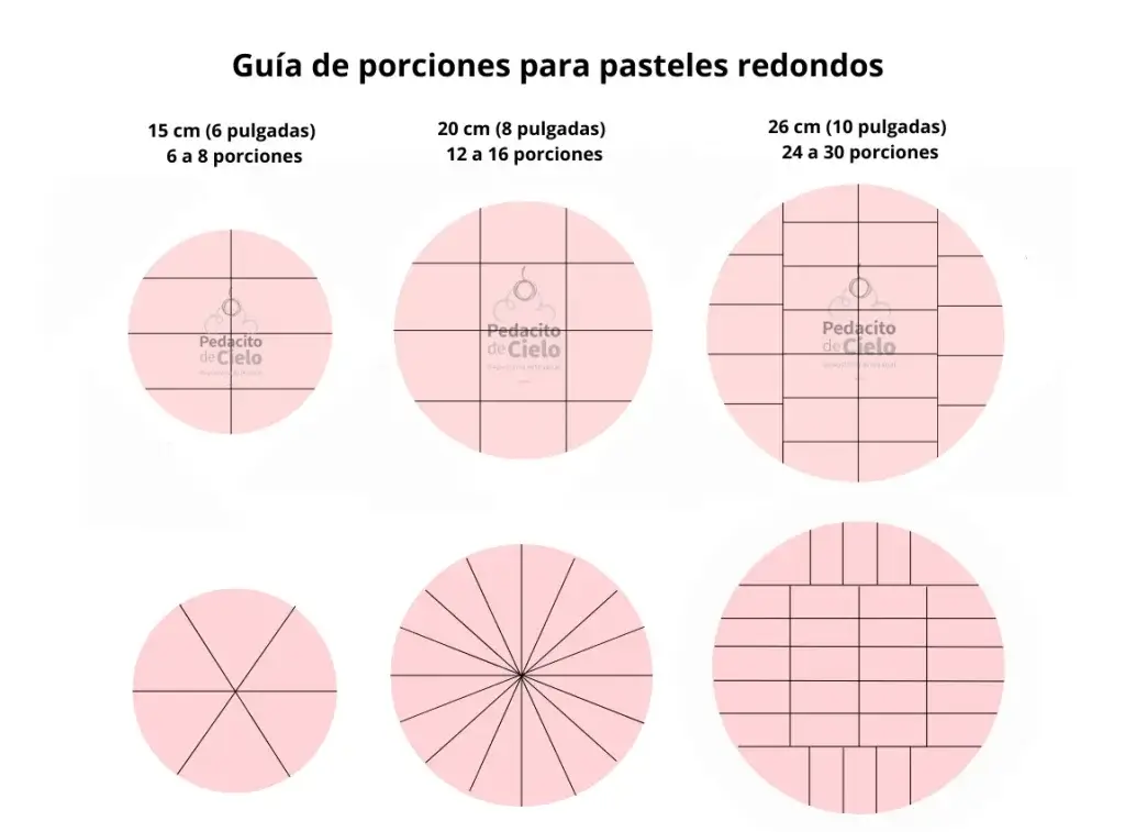 Considera el tipo de torta y su densidad