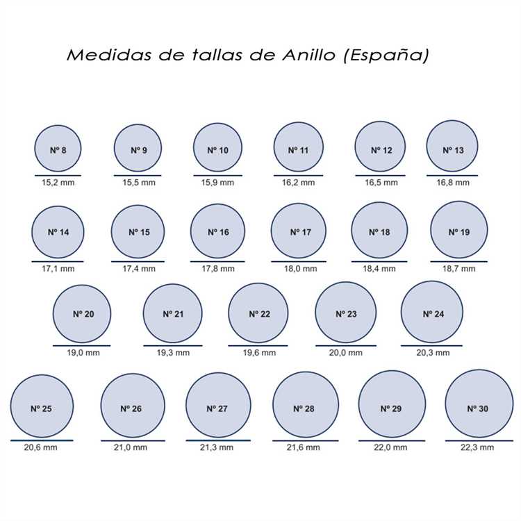 ¿Cómo se qué número de anillo soy?