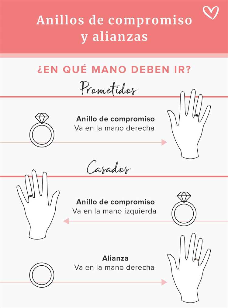 Tradición del intercambio de anillos