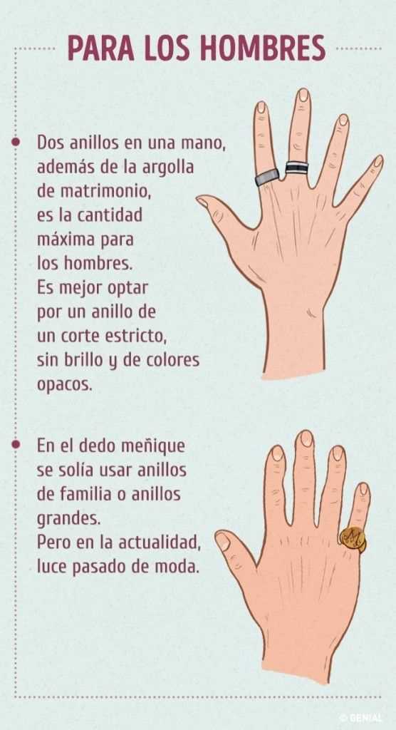 ¿Dónde se pone el anillo en los hombres?