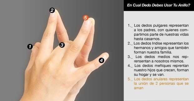 ¿Por qué el anillo de matrimonio va en el dedo anular?