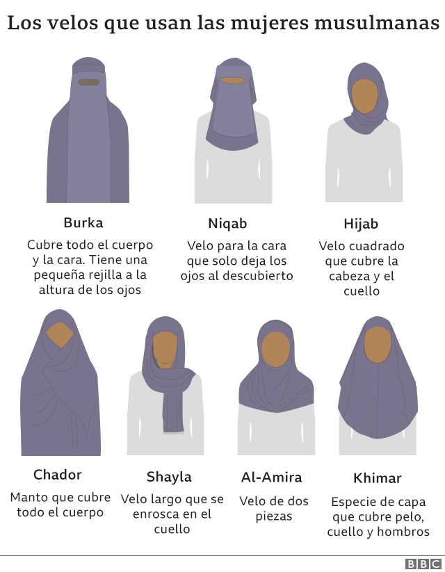 Elección personal en el uso del hiyab