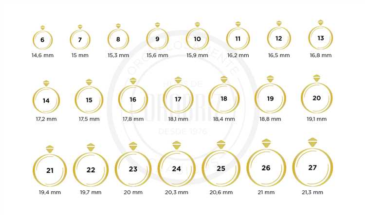 La importancia del tamaño de anillo para las mujeres