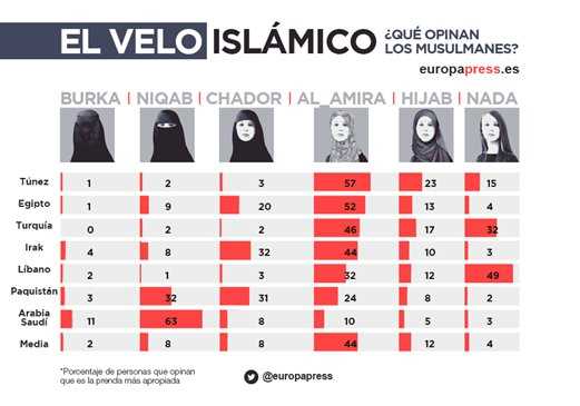 Países que promueven el hiyab como vestimenta tradicional musulmana