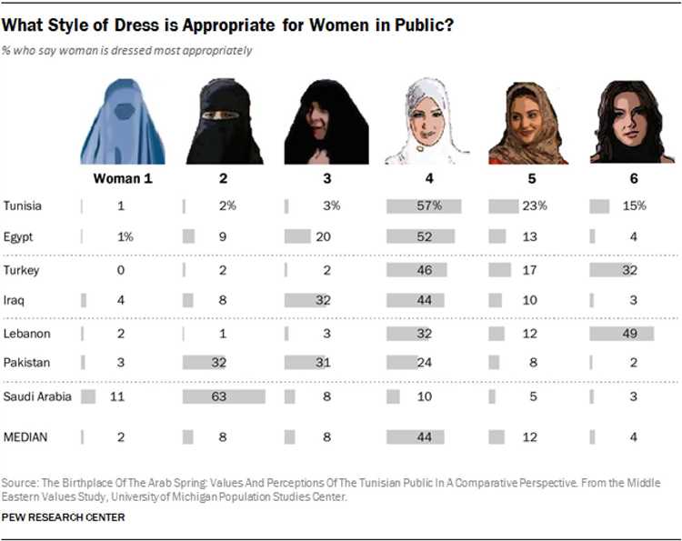 ¿Qué países usan el hiyab?