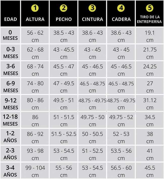 Tabla de tallas de ropa con la 