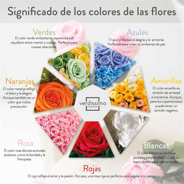 La flor roja en diferentes culturas