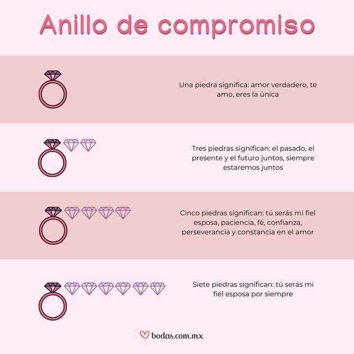 ¿Qué significan las 5 piedras en el anillo de compromiso?