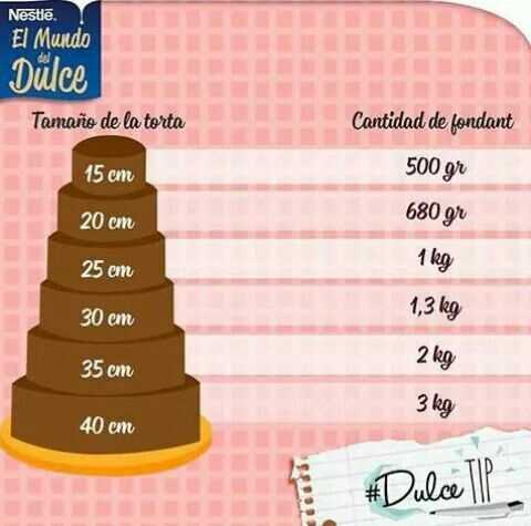 ¿Qué tamaño es un pastel de 2 kilos?